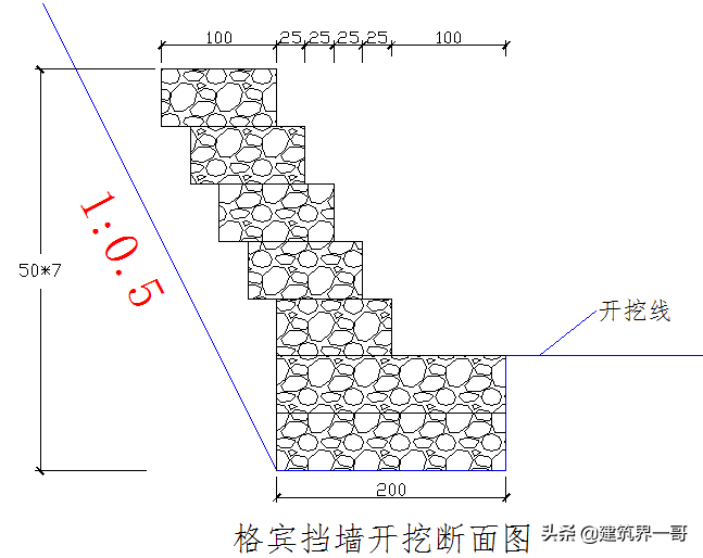 水系生態(tài)治理格賓石籠施工方案